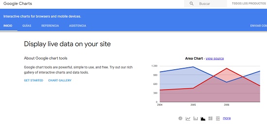Google Charts Tools Infografías
