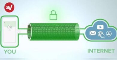 VPN